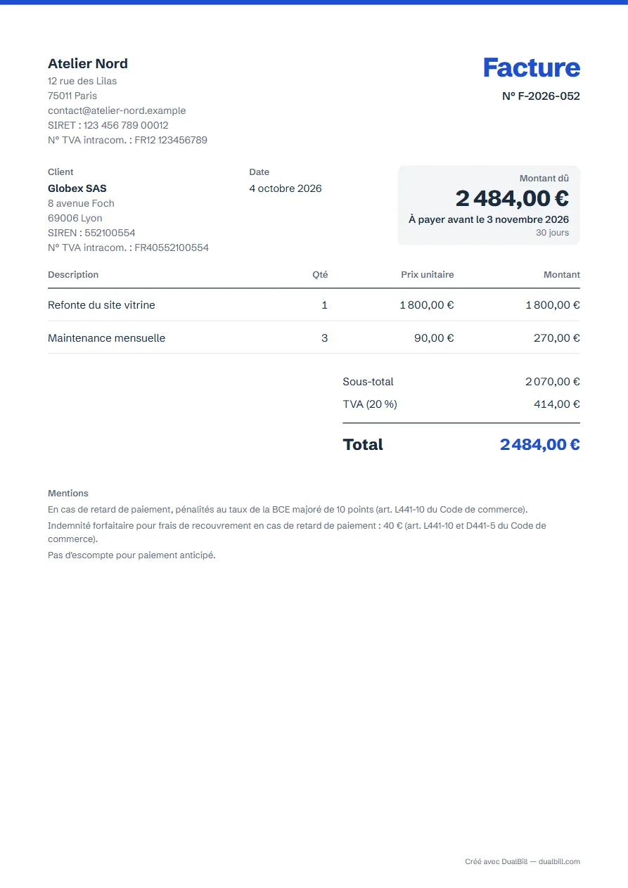 Exemple de facture française : Atelier Nord facture à Globex SAS une refonte de site à 1 800 € et trois mois de maintenance à 90 €, TVA à 20 %, total de 2 484 €, avec pénalités de retard et indemnité de 40 €.